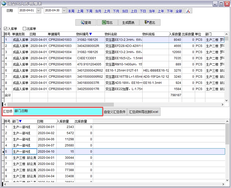 ��Ʒ�����������