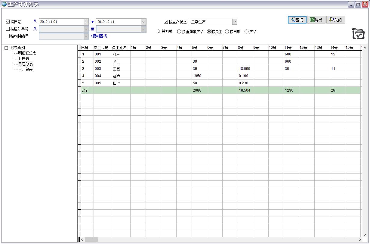 ���a(ch��n)Ӌ(j��)���б�