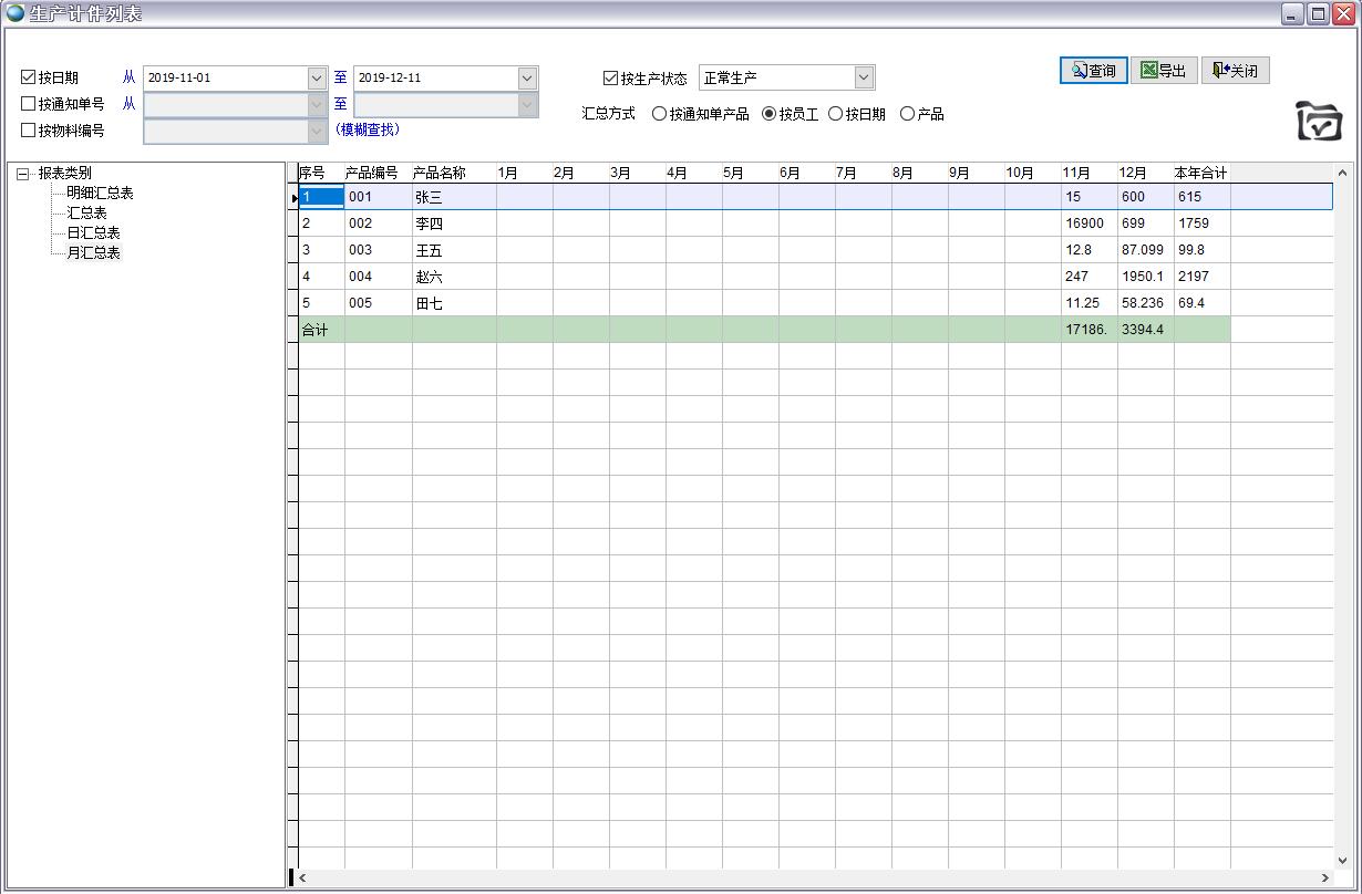 ���a(ch��n)Ӌ(j��)���б�