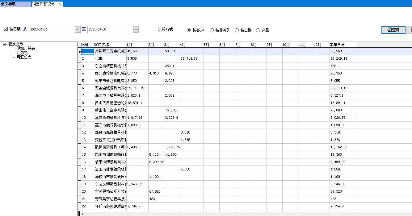 �N(xi��o)�ۻؿ�y(t��ng)Ӌ(j��)��